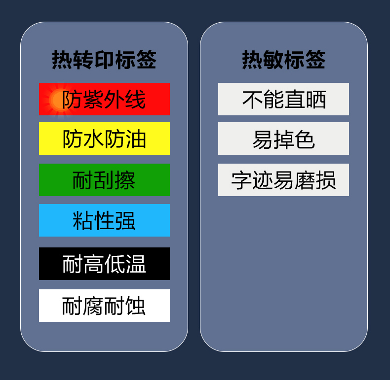 覆膜標簽帶和線纜標簽帶有什么區別