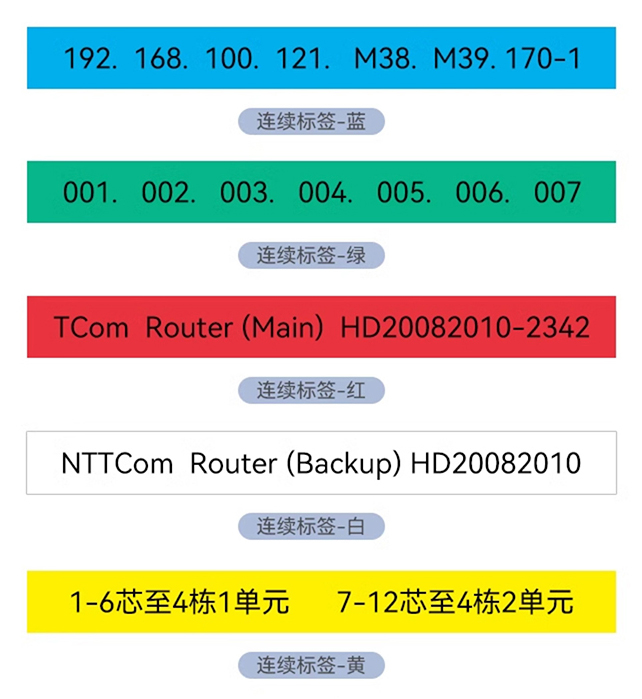 一臺能打印各種標簽和熱縮管、標識牌的碩方多功能標簽機，為企業做到了降本增效